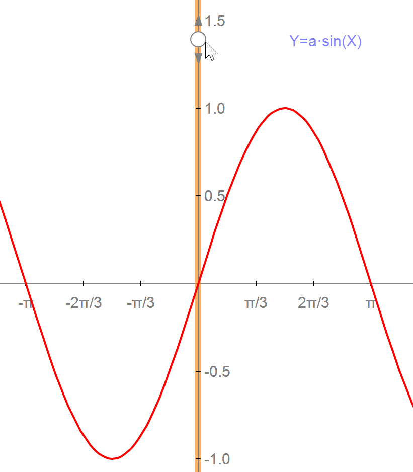 graph mode2